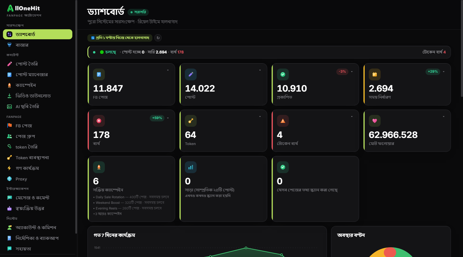 AllOneHit ড্যাশবোর্ড