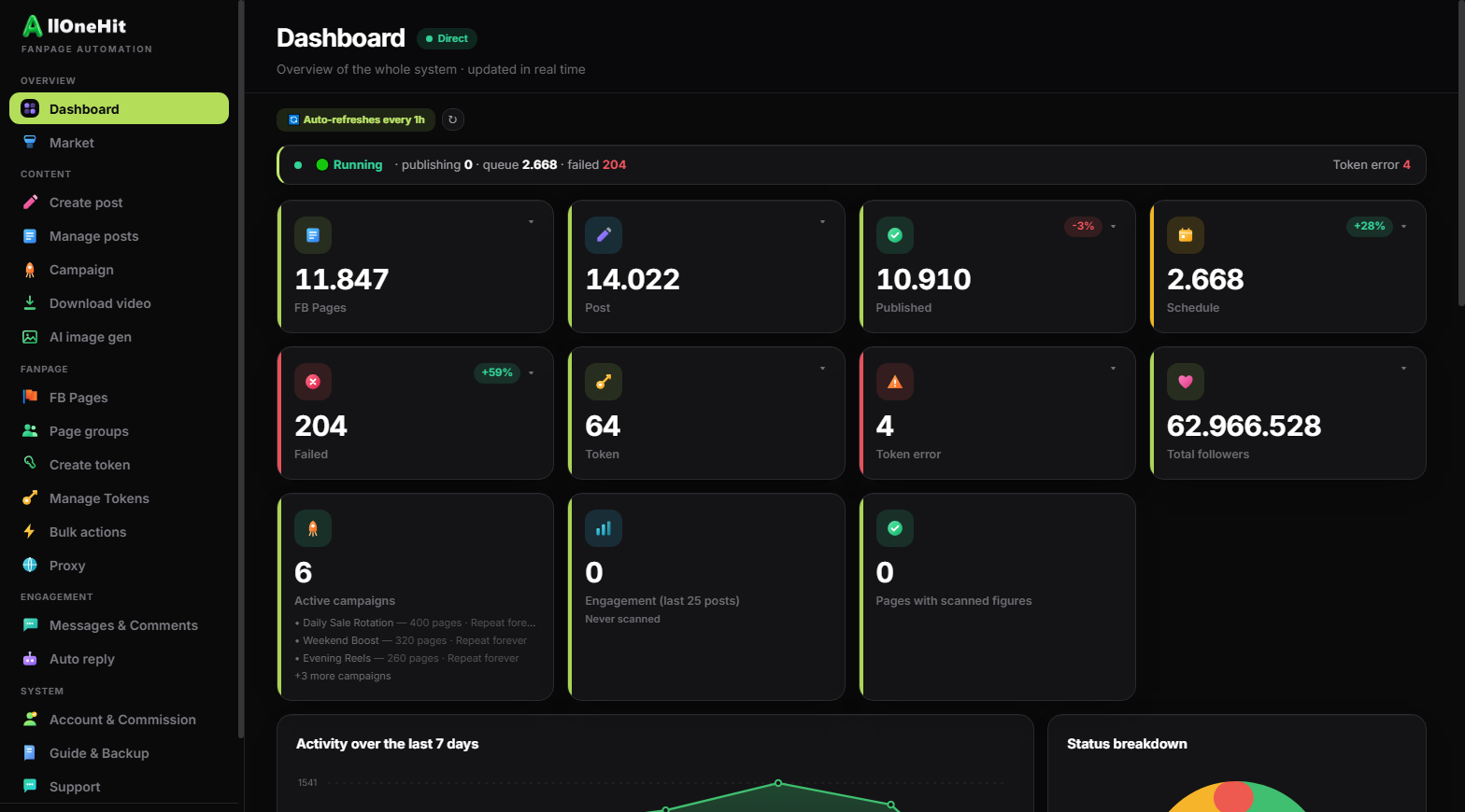 AllOneHit dashboard